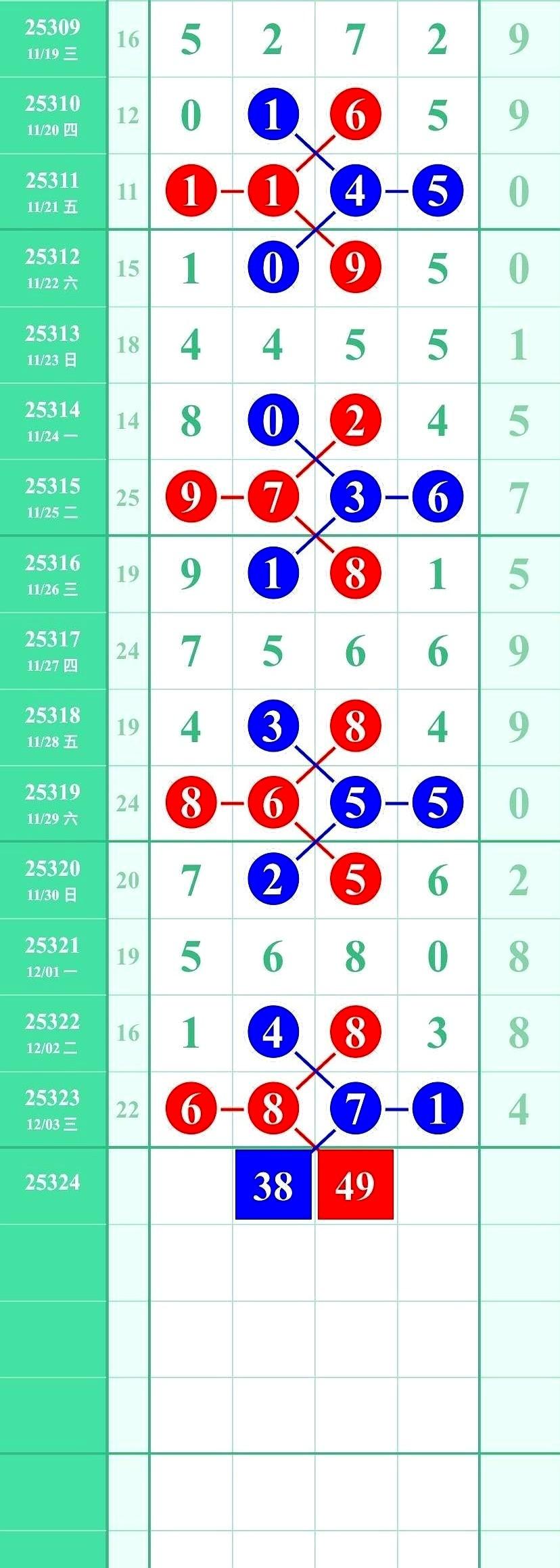 12月4日：五【周中八】

千：123467 百：910238

十：58902