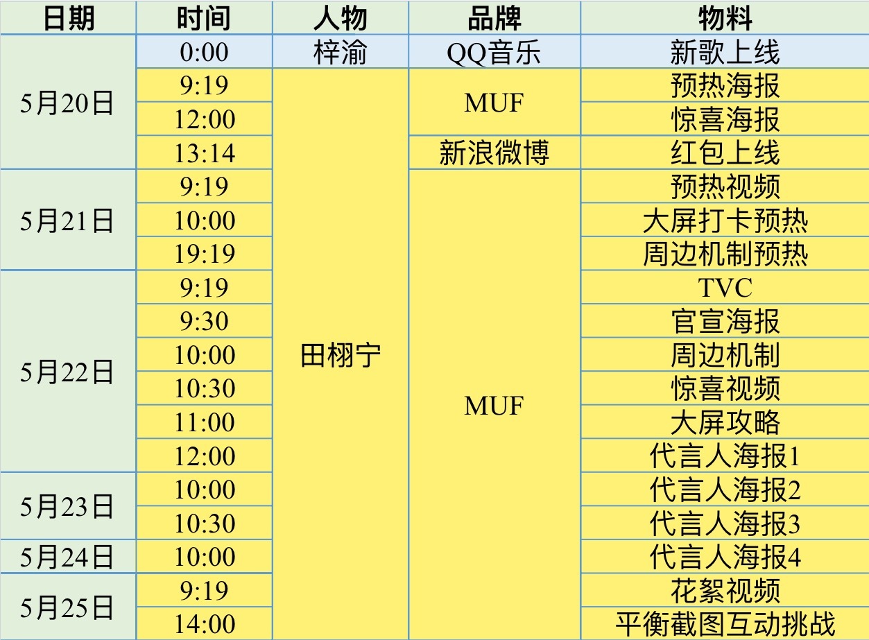 近期雷朋物料获取schedule——努力注入了一点蓝色💧jeff的小海报和我一