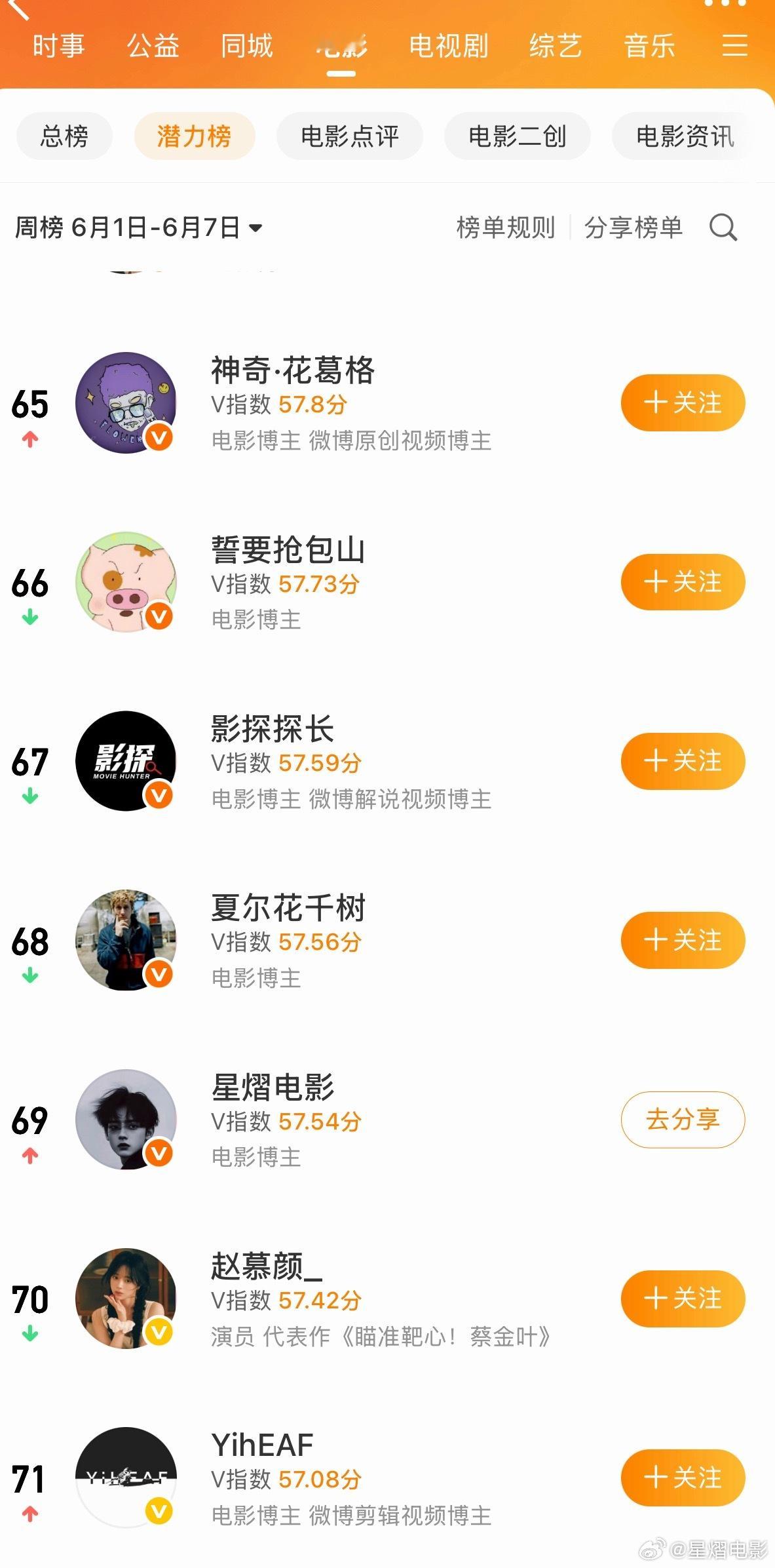 真复杂这个VIP还是vvip，所以我这还是不是vvip啊