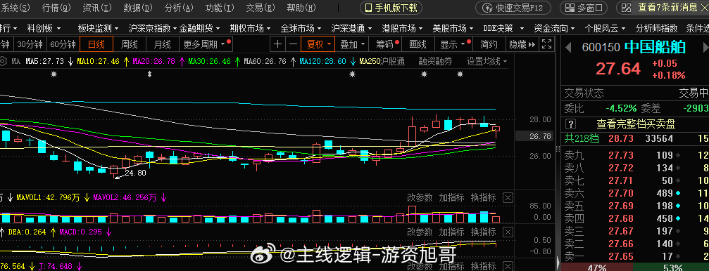 调整到位  位置舒服，加子弹了#A股[超话]##雪地靴 堆堆袜# ​​​