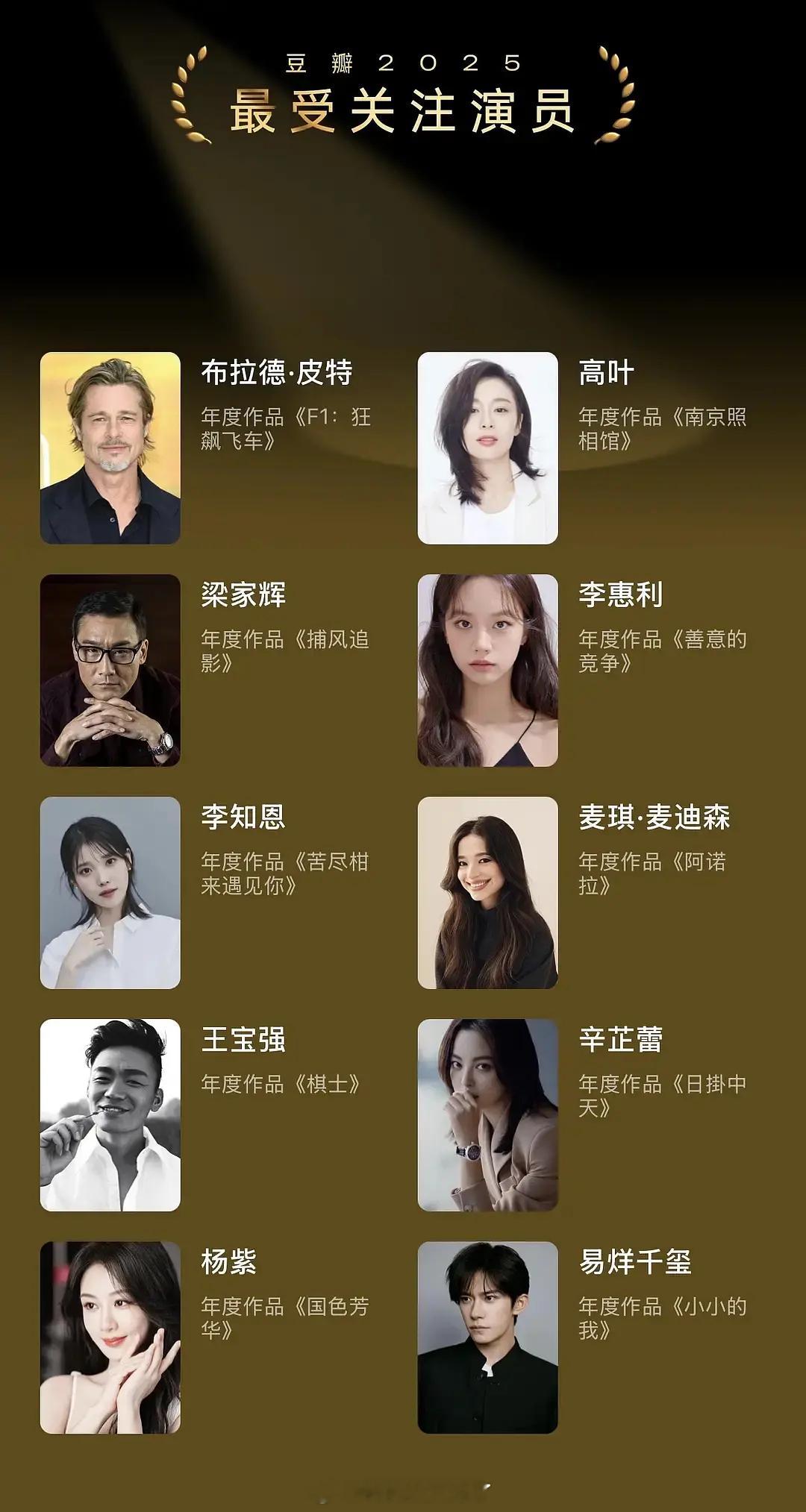豆瓣2025年度最受关注演员，符合大家体感吗？ 