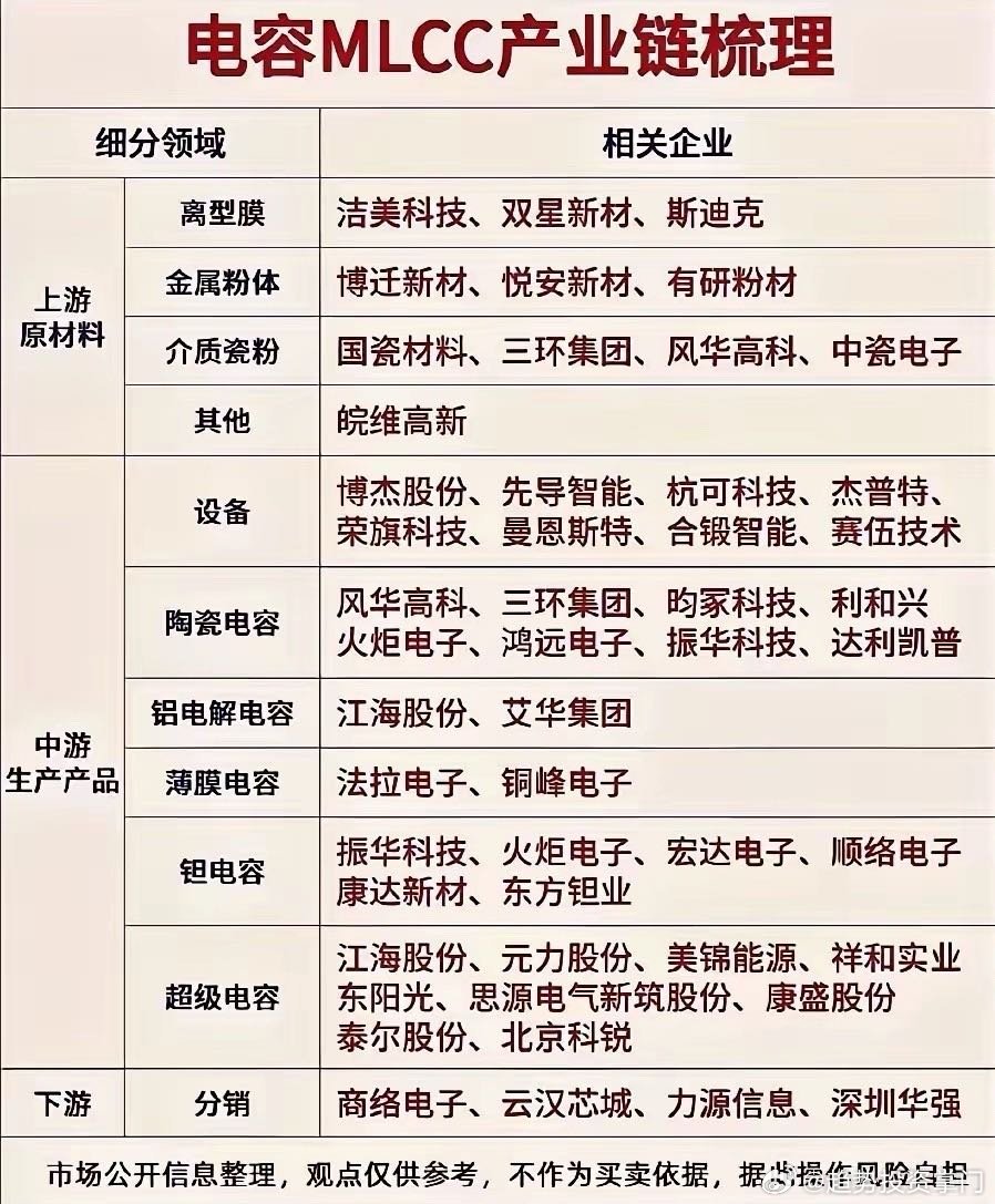 电子产品＂大米＂MLCC产业链梳理 ​​​