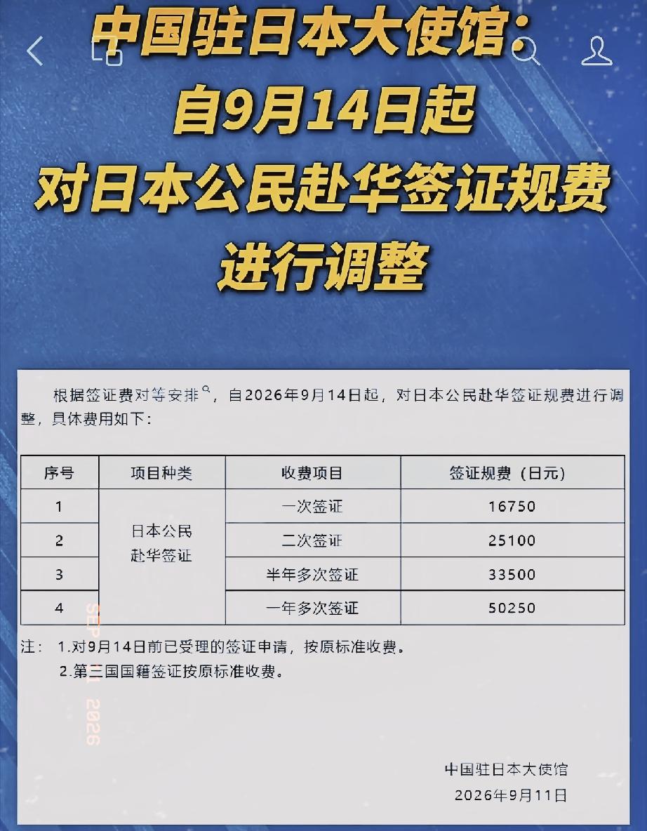 中国驻日本大使馆宣布：
自9月14日起
对日本公民赴华签证规费
进行调整

中国