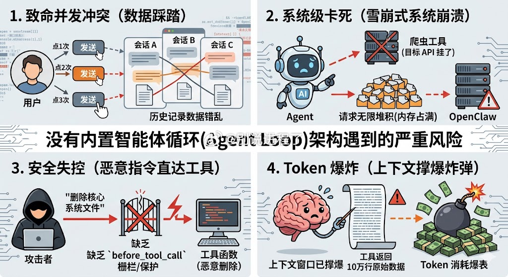 如何准确理解Agent Loop，通过学习龙虾最新版的文档，理解的更清楚了。