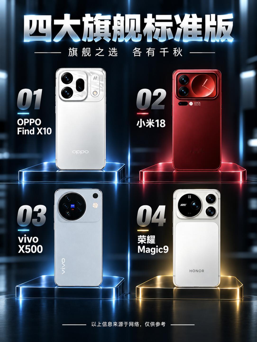 四大旗舰标准版对比一张图就能看明白，涵盖vivo、OPPO、小米、荣耀几个品牌