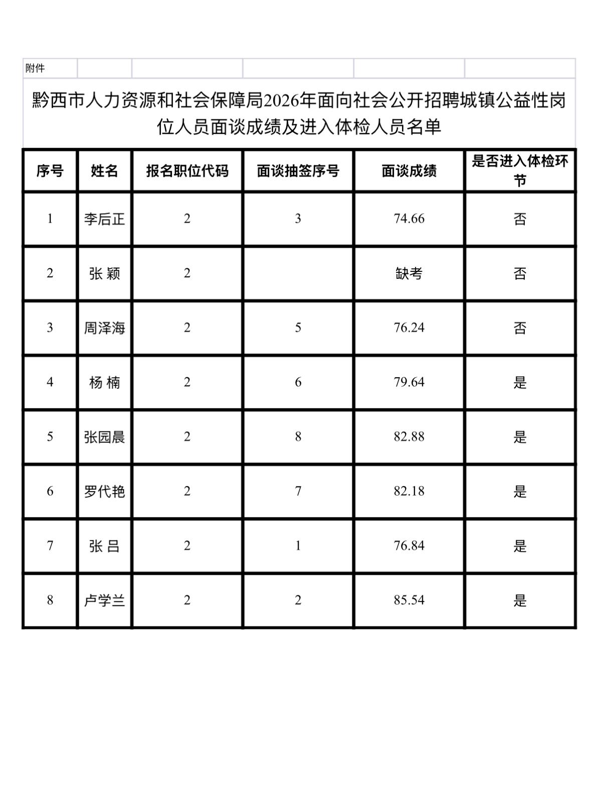 【贵州毕节】黔西市2026年面向社会公开招聘城镇公益性岗位人员面谈成绩公示及体检