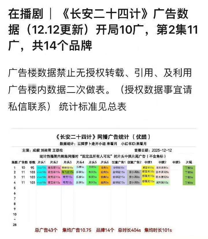 娱乐长安二十四计开局十广成毅长安二十四计开局十广长安二十四计开局十广，好牛 