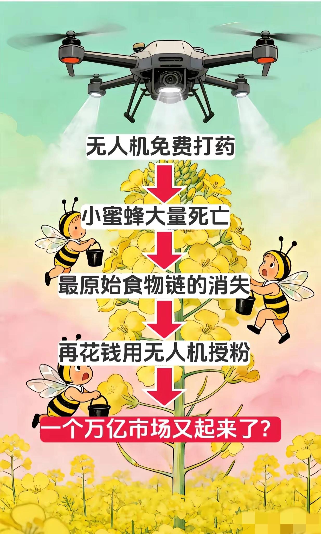 2026年最大的误会，莫过于给油菜花打药被骂上热搜！
 
很多人说农村几十年没见