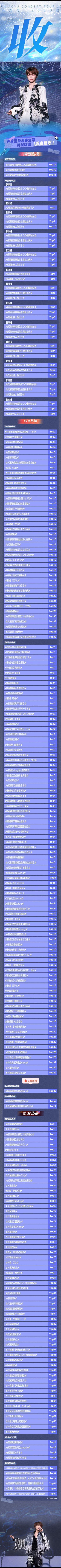 梓渝演唱会第一阶段收官战报梓渝4城10场收官战报梓渝演唱会第一阶段的收官战报来了