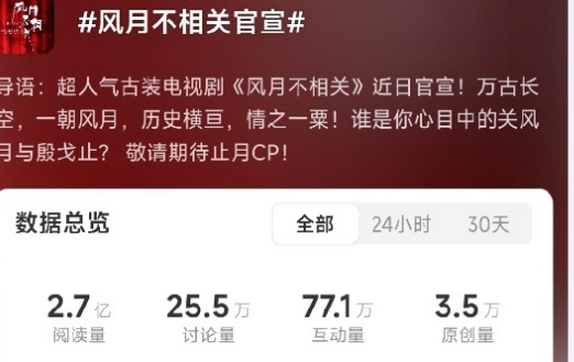 邓为风月不相关的讨论数据，居然破了2.7亿了这才刚开拍呢，讨论度就这么高，真的是