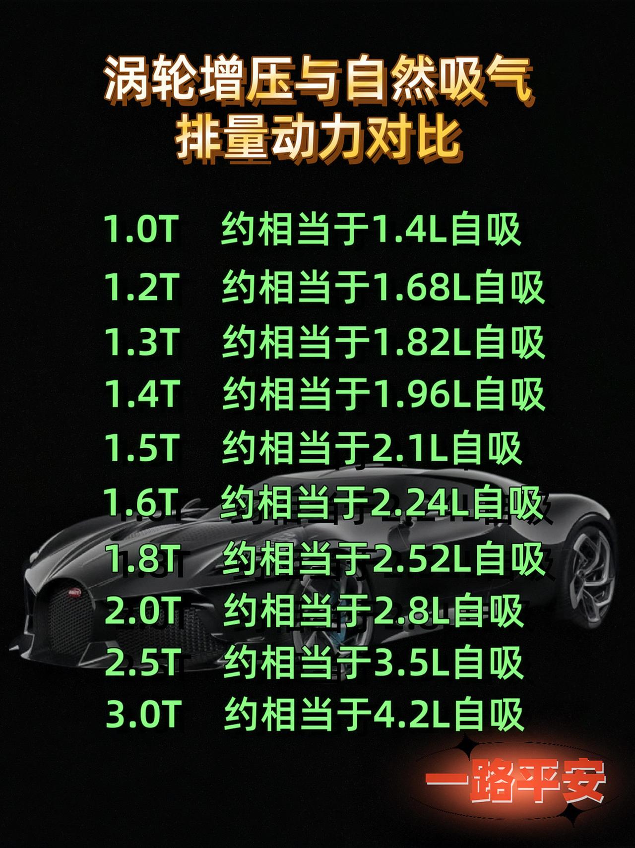 涡轮增压与自然吸气排量动力#每天一个用车知识#涡轮增压vs 自然吸气 #买车那点
