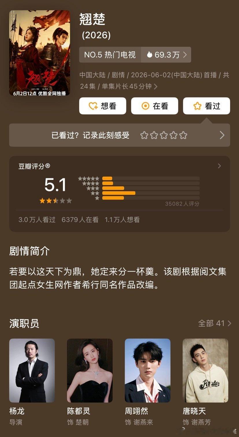 陈都灵周翊然新剧豆瓣开分5.1陈都灵周翊然新剧豆瓣5.1分 陈都灵周翊然新剧《翘