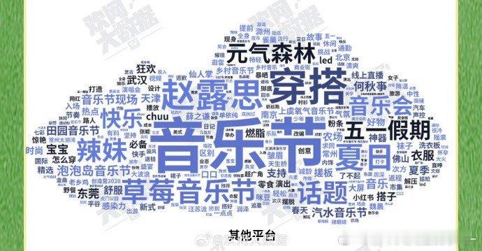 五一假期音乐节，短视频平台和其他平台赵露思热度最牛赵露思 ​​​