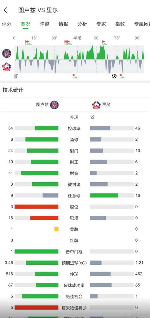 遇到门神，这单子没吃上是真不服气啊[抓狂] ​​​