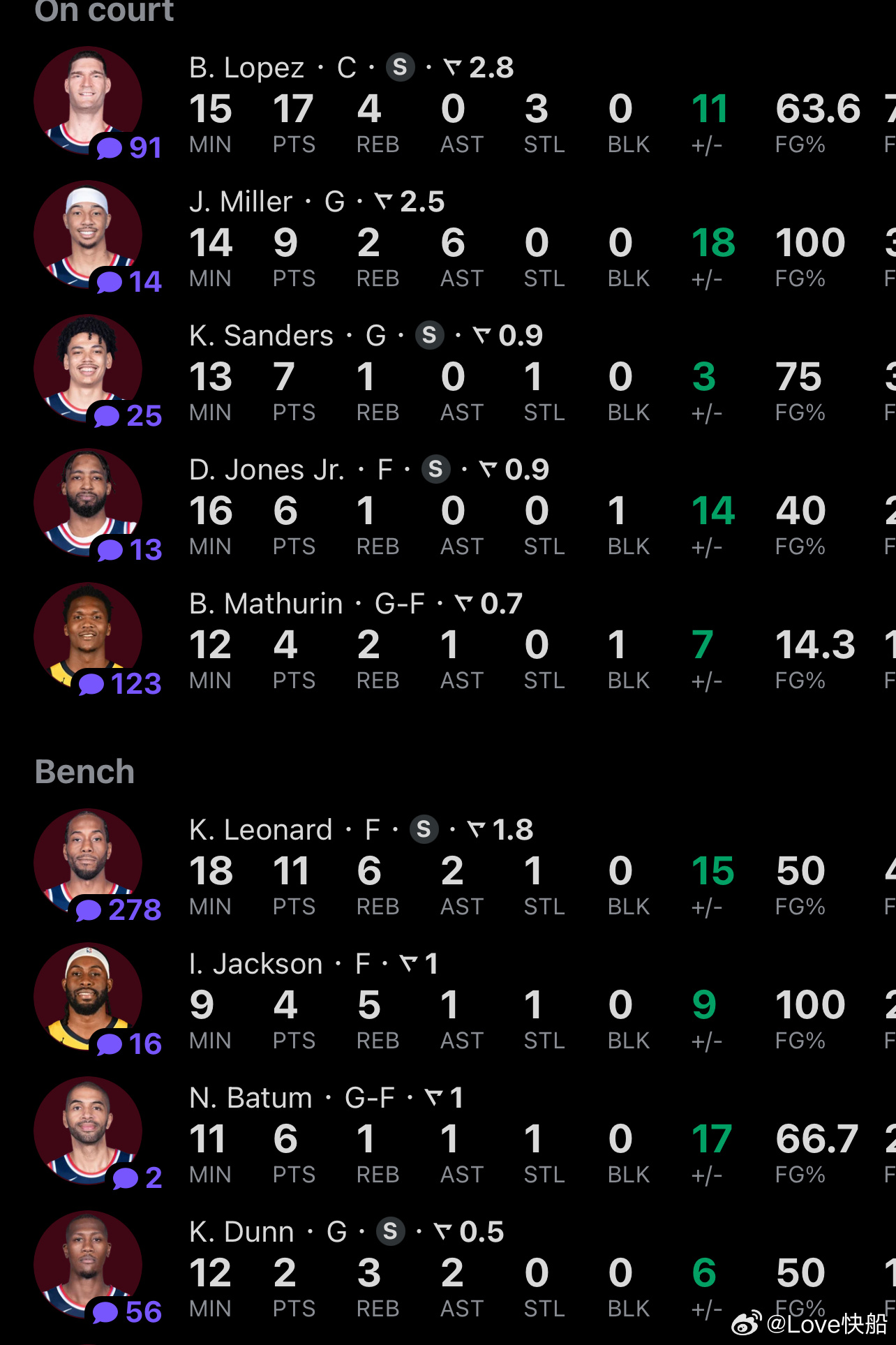 半场，大家都很平均，下半场继续努力！ 