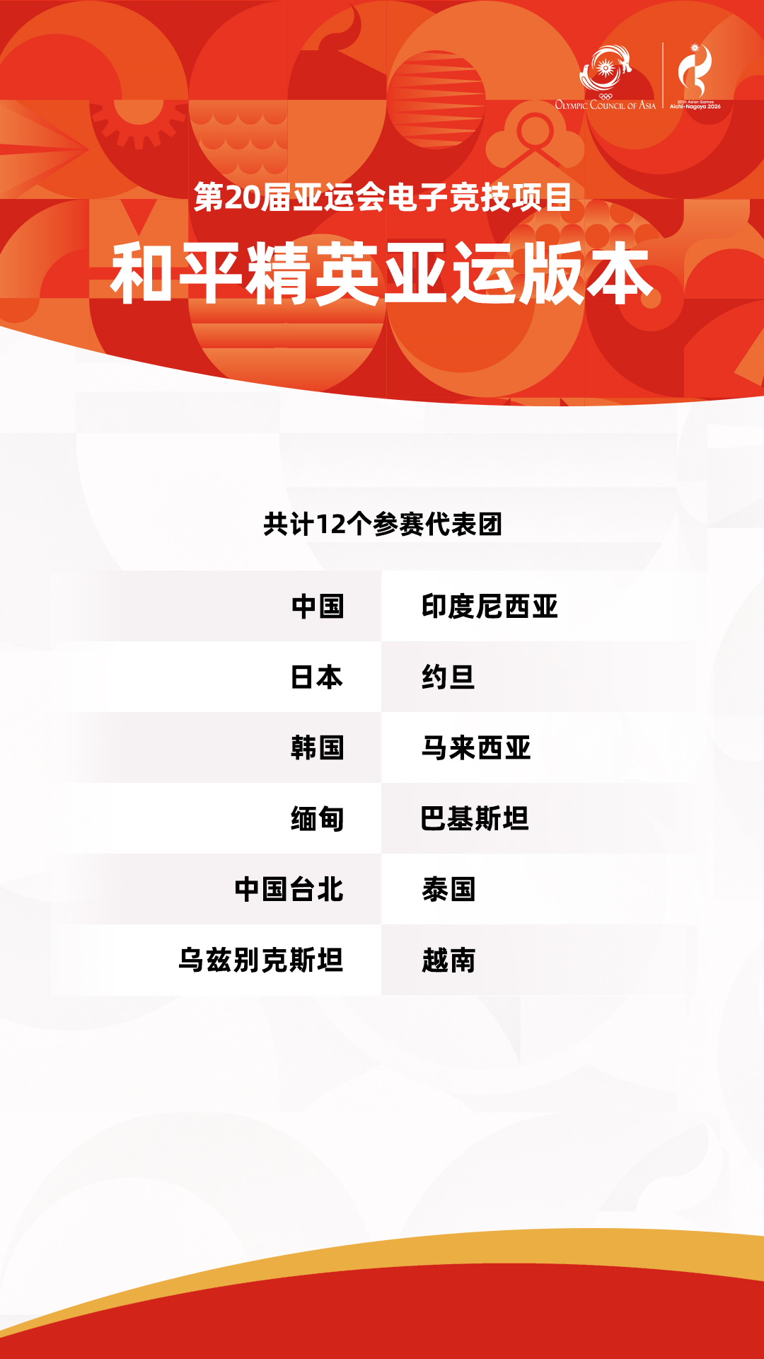 和平精英亚运版本确定入选第20届亚运会正式比赛项目。官方公布12支参赛代表团：中