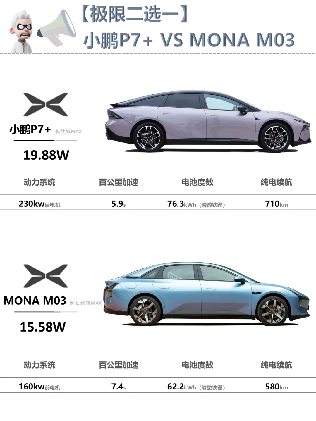 ✅MONA M03:我以为我已经很有性价比了🚘