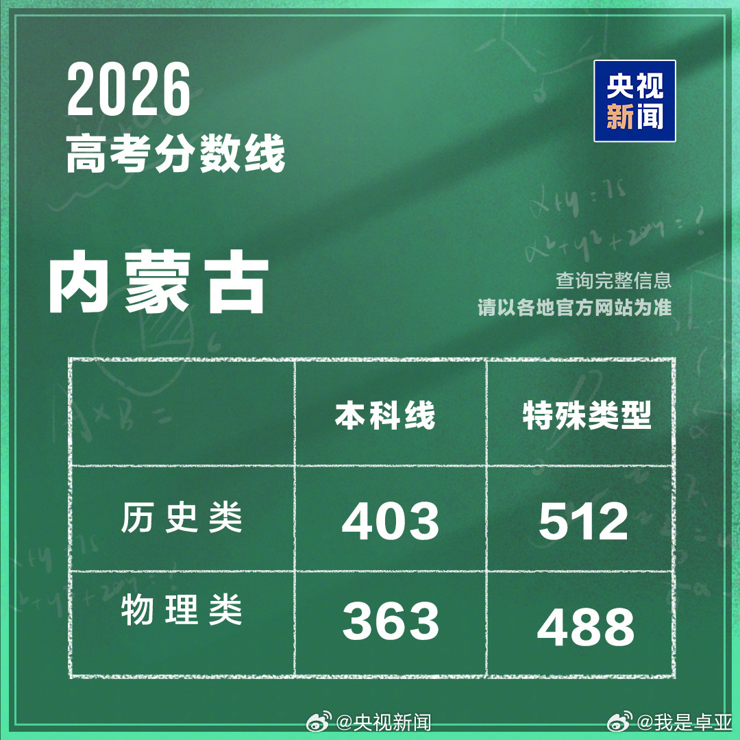 内蒙古本科线历史类403物理类363