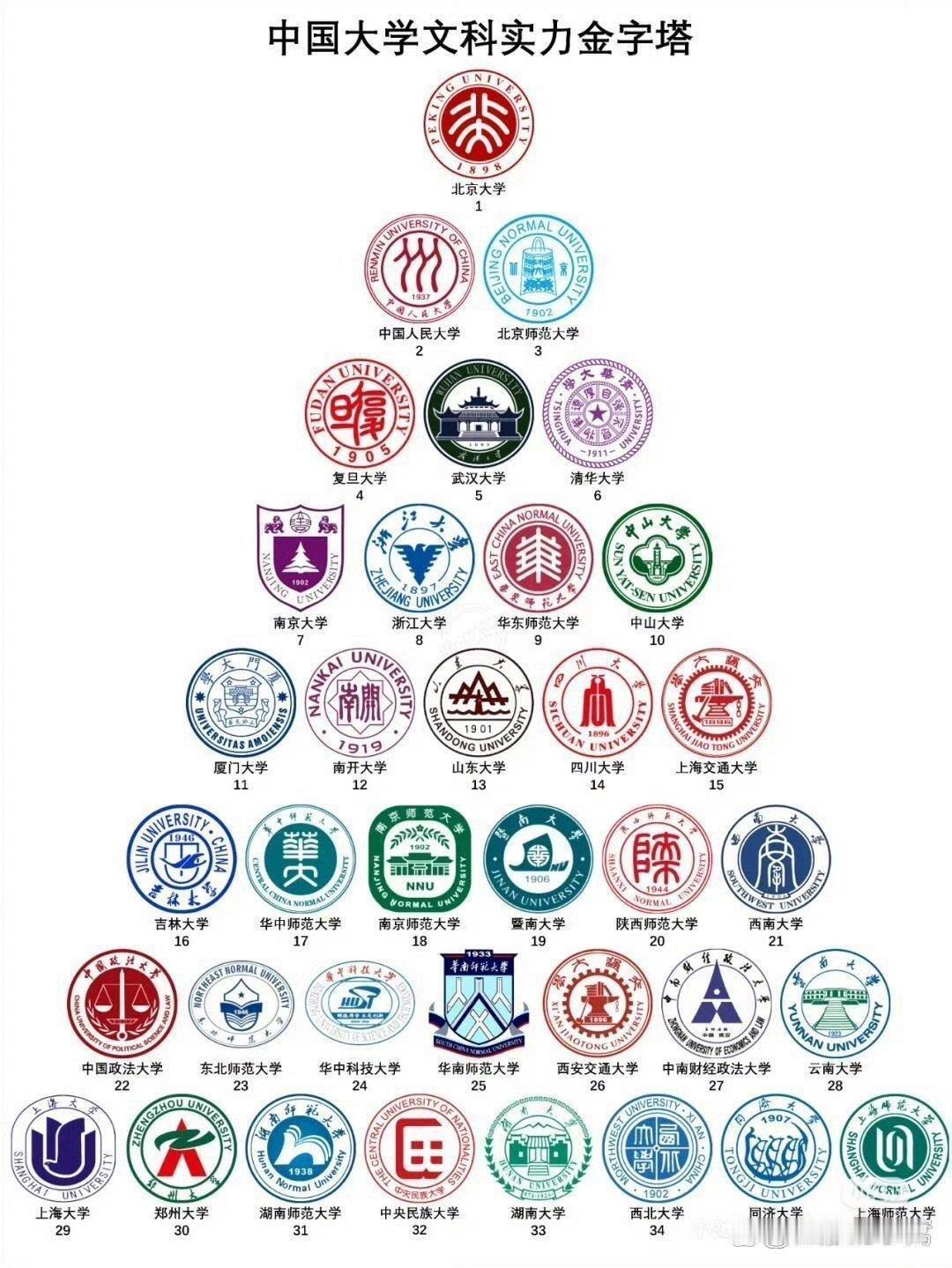 中国大学实力排行榜，你认可吗？ ​​​