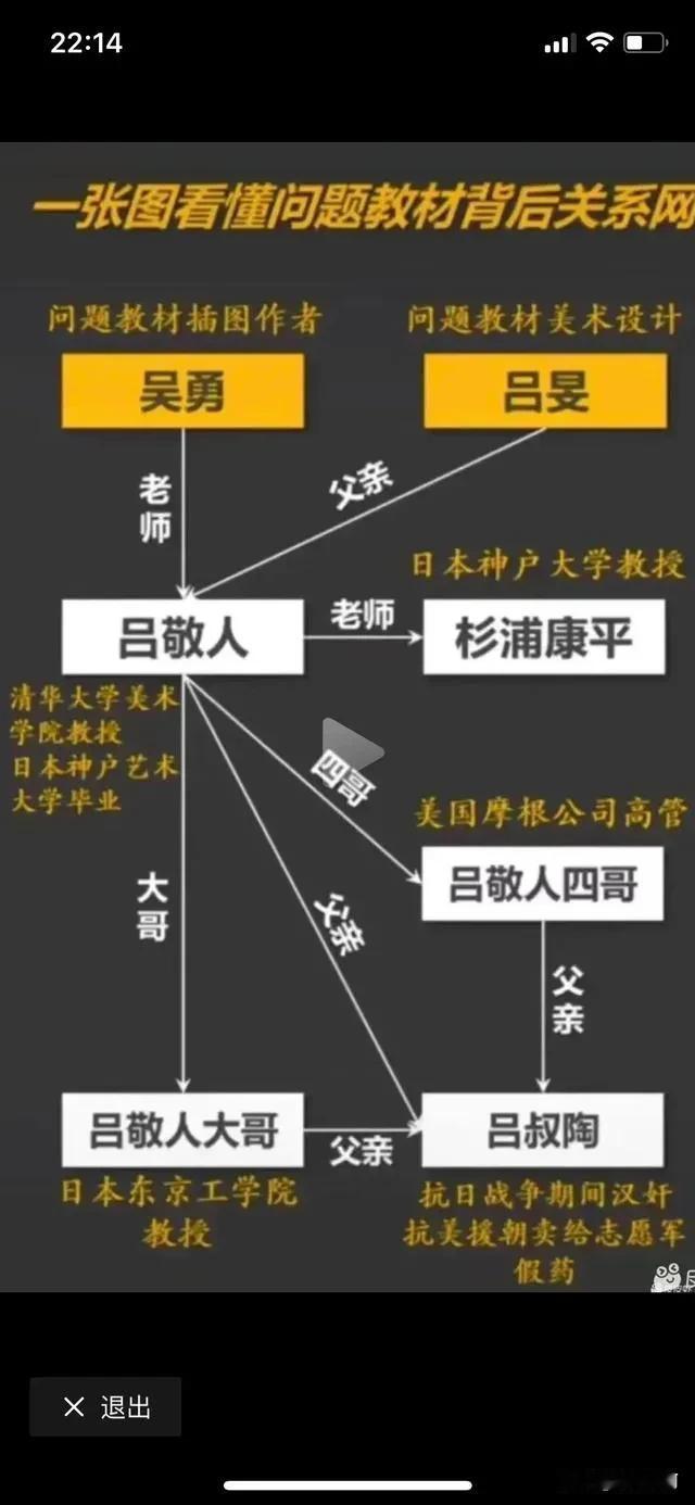 一张图看懂问题教材背后的关系网……