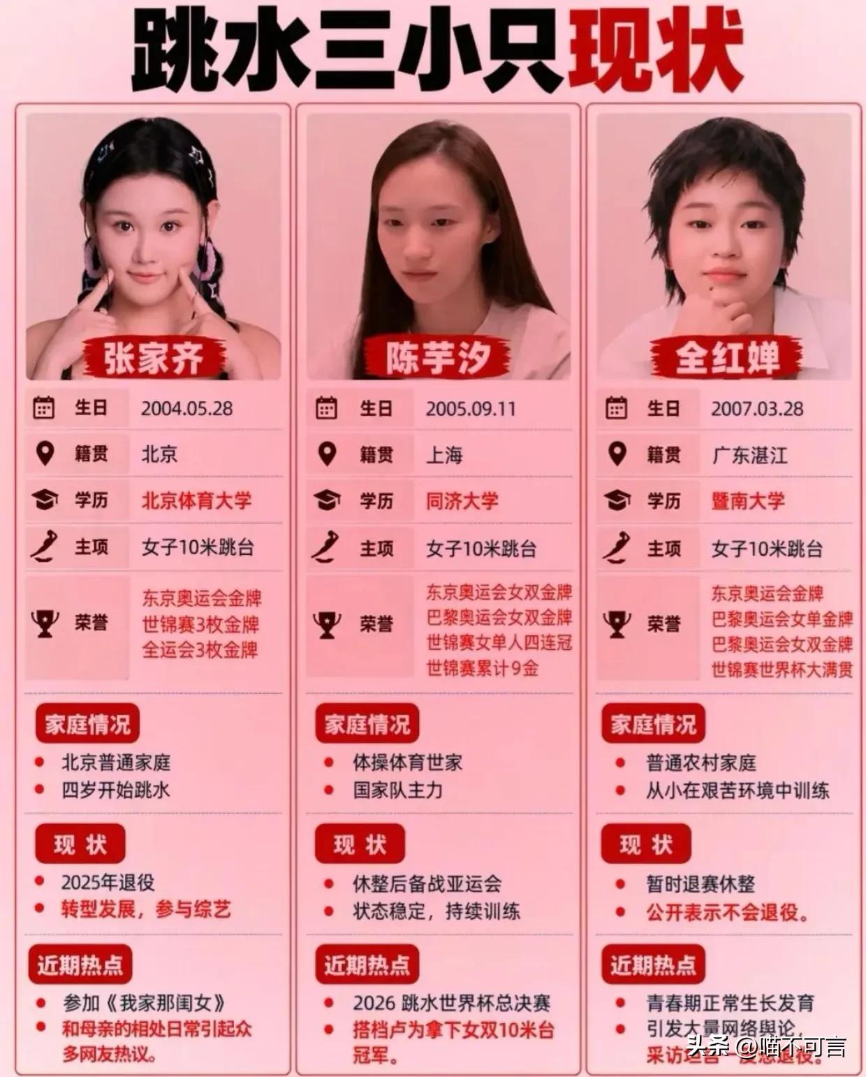 她， 她，她，都是跳水冠军，三个姑娘现状对比。