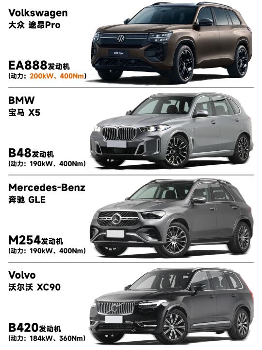 家庭出行的终极答案？中大型SUV怎么选?