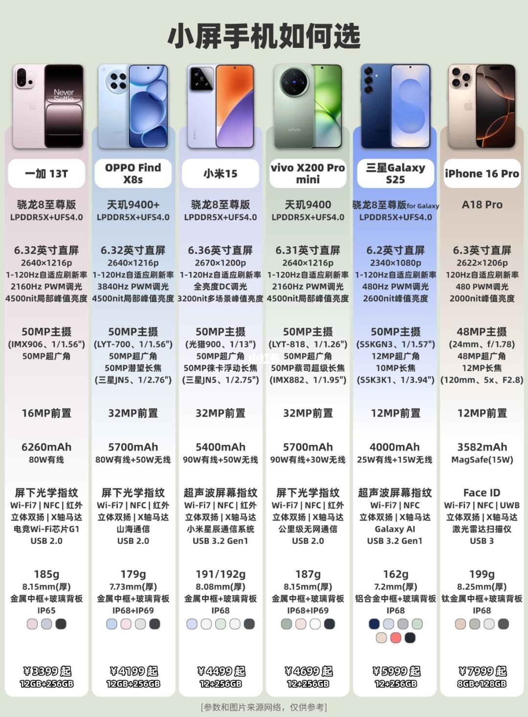 2025年小直屏手机如何选（上）