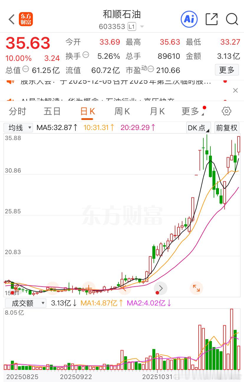 和顺石油今日看盘股票a股