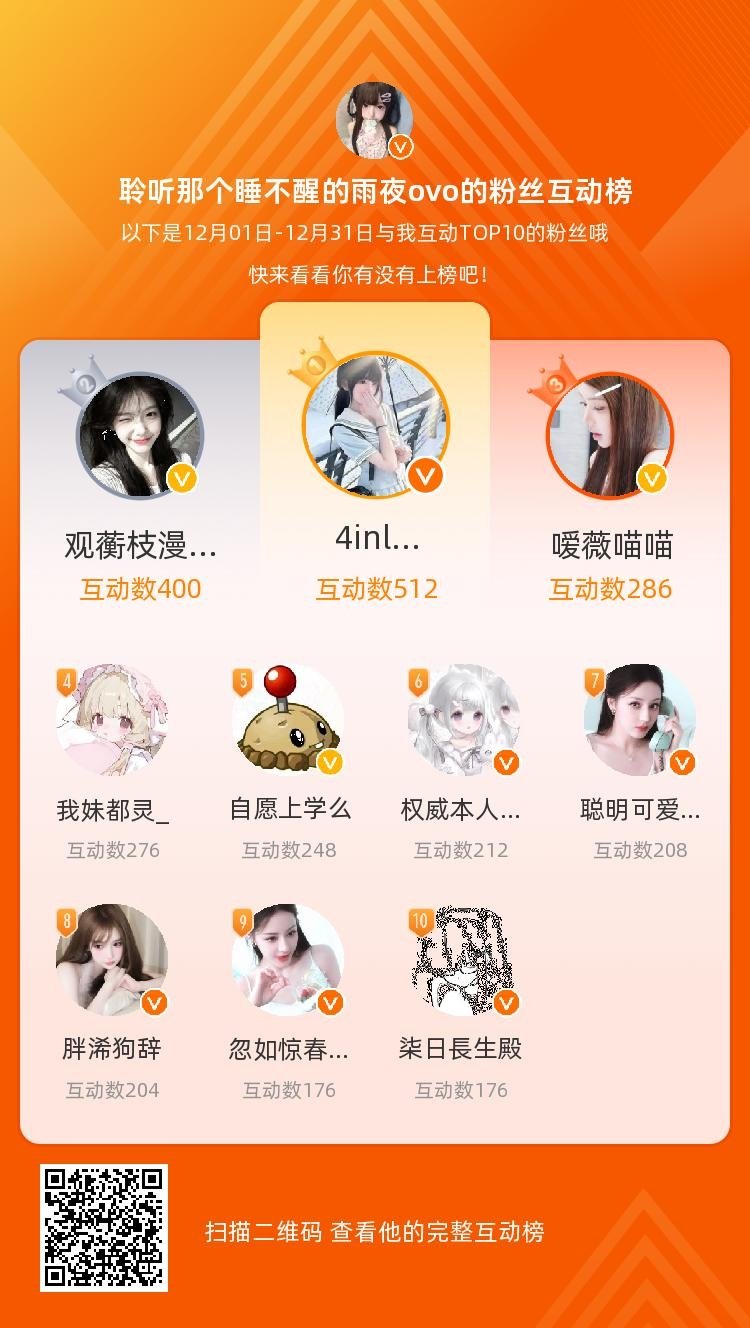 等，你们是我本月排名TOP10的粉丝，感谢你们的陪伴与支持，期望一直都有你们的相