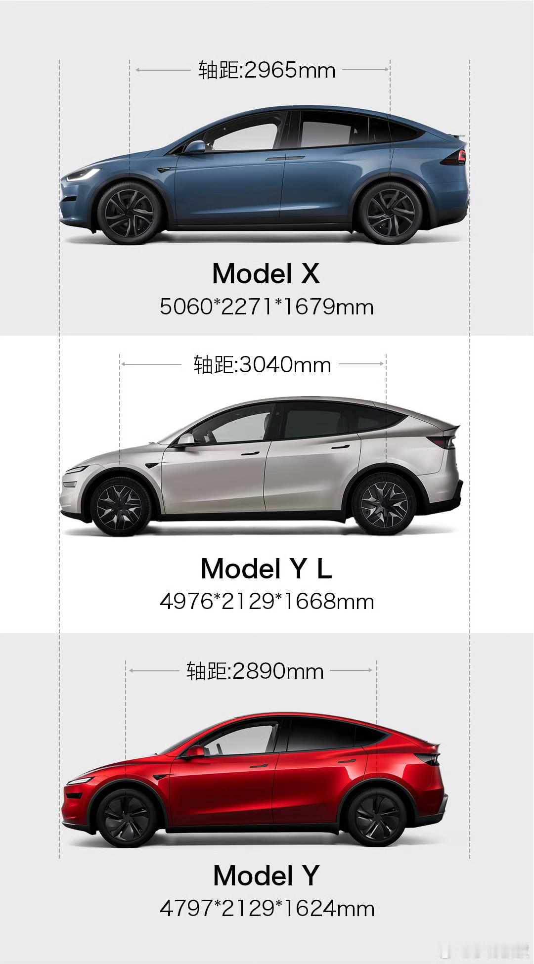 特斯拉Model Y推出加长版，对谁影响最大？[阴险] ​​​