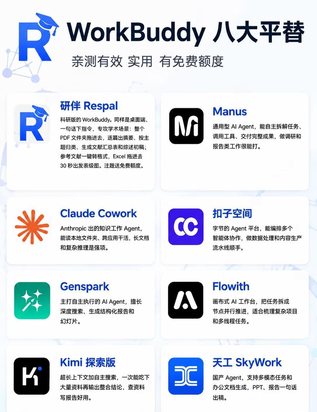 干活型AI我全试了一轮💻这八个真能出成果研伴Respal Respal ai工