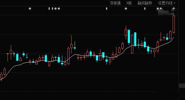 今天还说蛮开心的，学员重仓标的大涨8%，我说最多的两个字：格局，不要看现在，要看