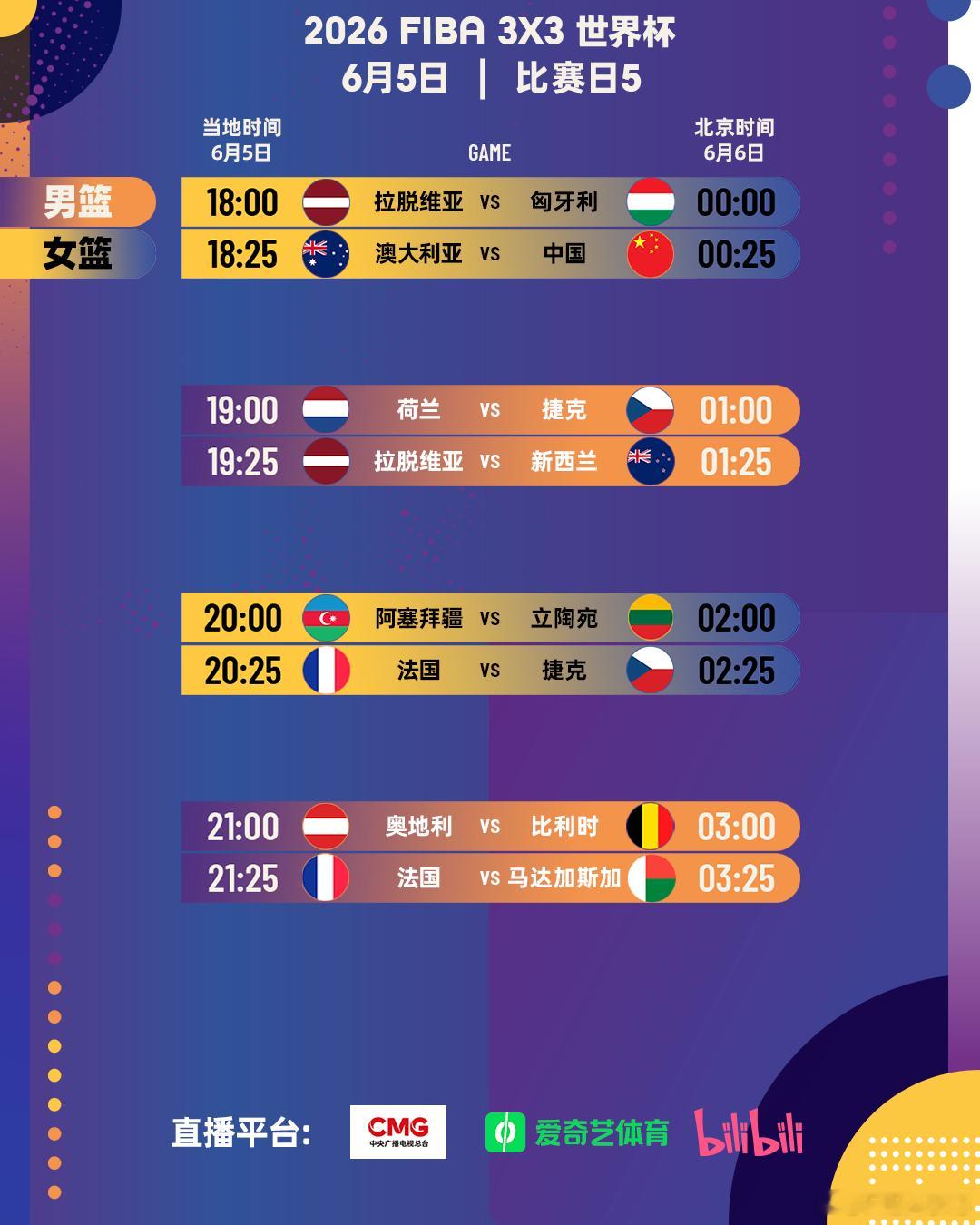 淘汰赛模式正式开启⚡FIBA3x3世界杯 附加赛即将打响，中国女篮将在北京时间6
