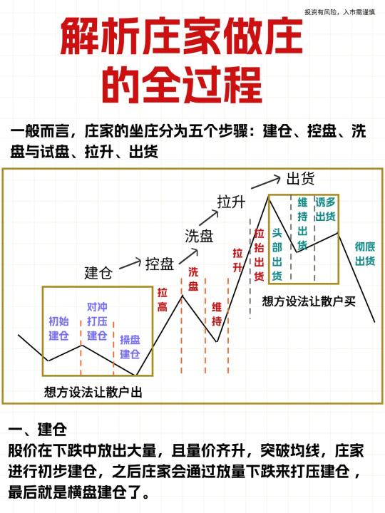 解析庄家做庄的全过程