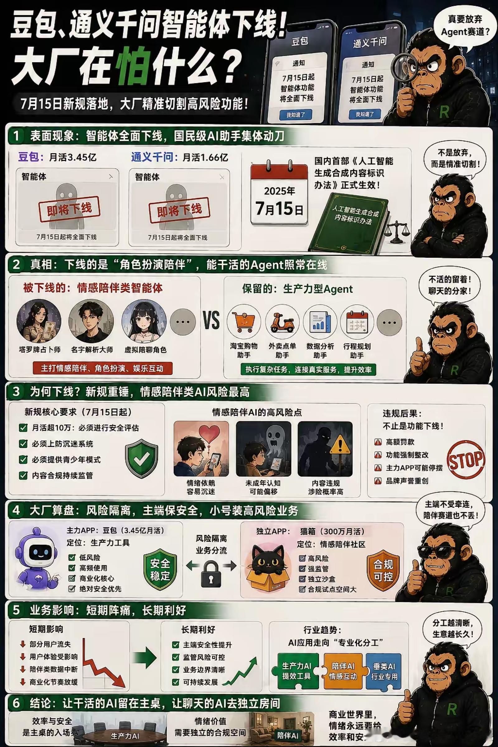 一图读懂智能体下线 