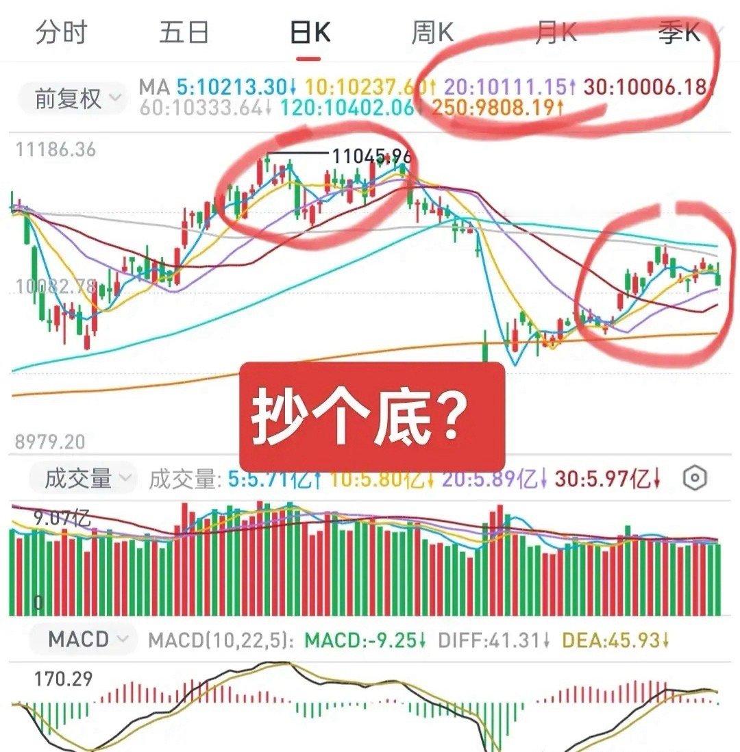 A股：上证综指和深成指不同步，这是市场的交易机会所在。周末硬科技方向消息发酵，海