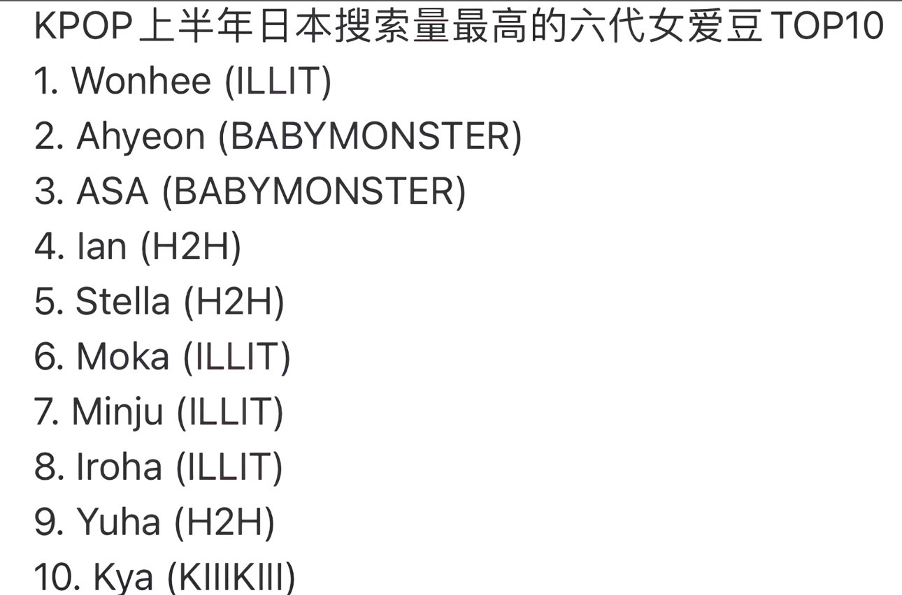 KPOP上半年日本搜索量最高的六代女爱豆TOP109 Hearts2Hearts
