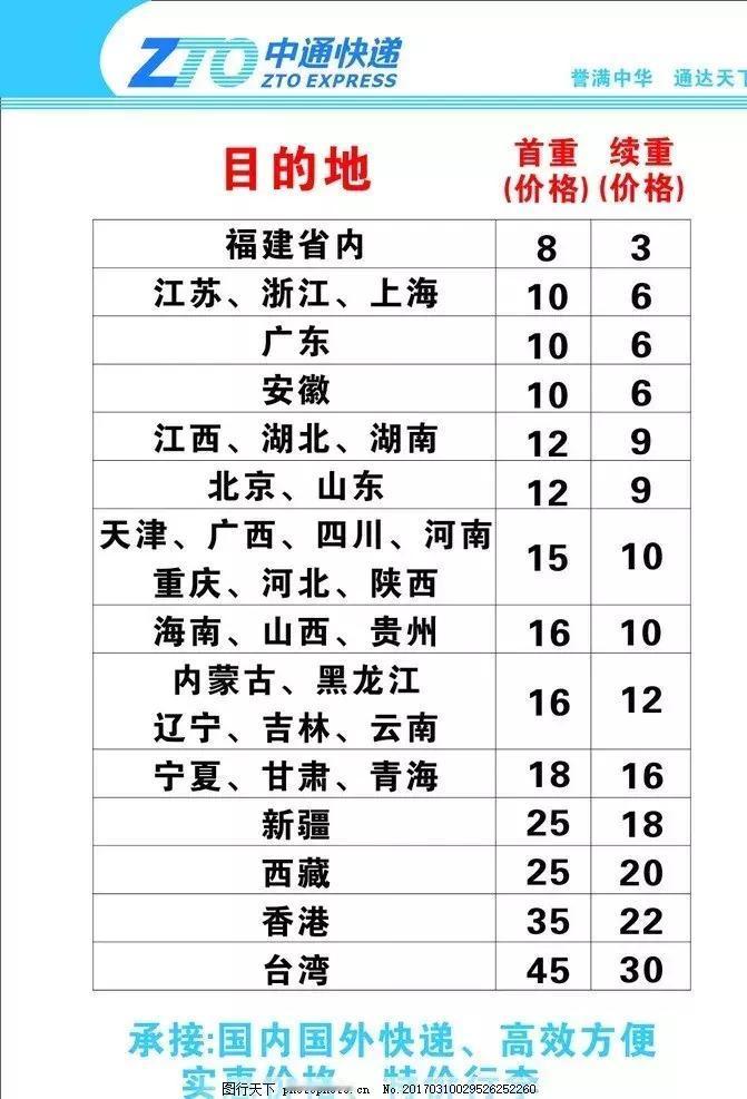 近日，快递行业迎来了一波涨价潮，多家知名快递公司纷纷宣布调整价格，这一变动引起了