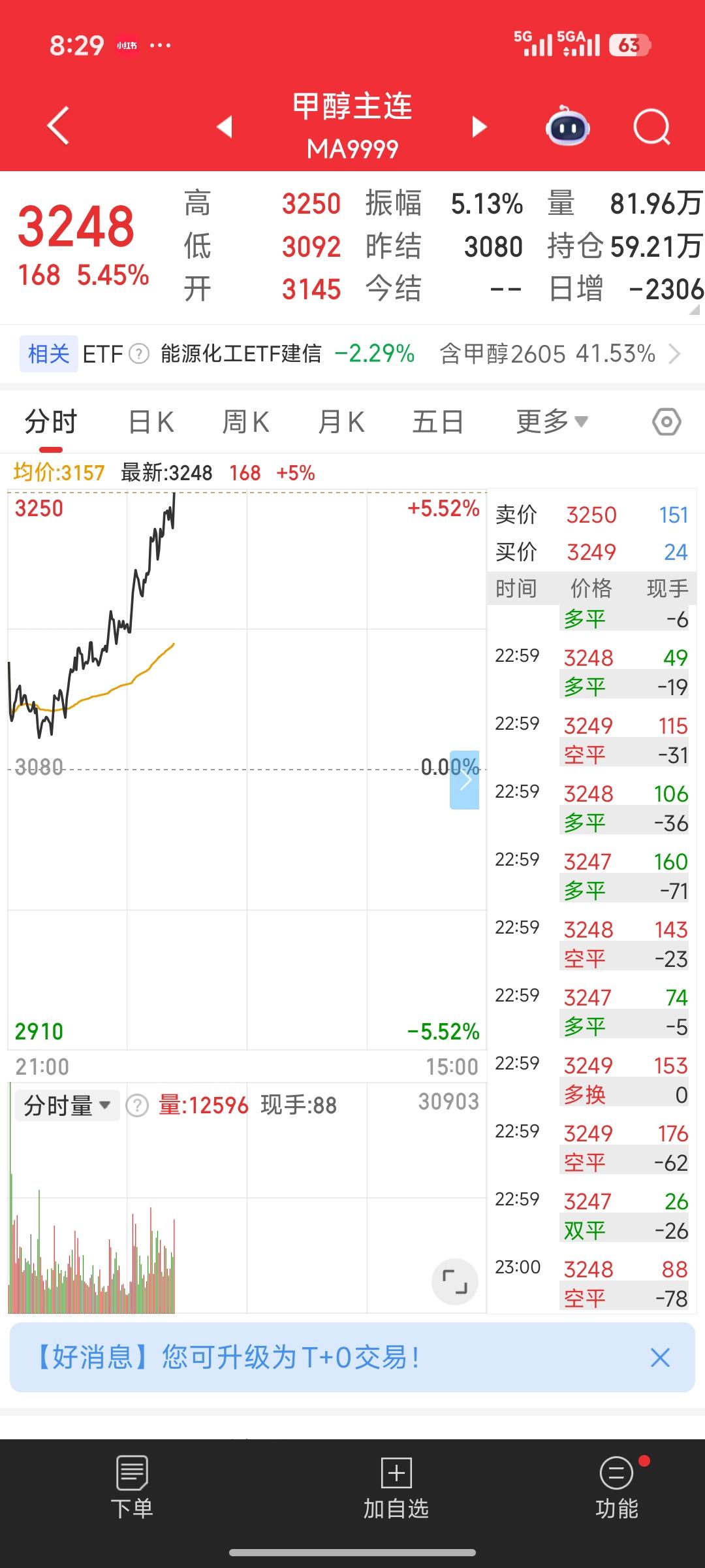 甲醇期货再拉大阳！逼近历史新高，A股核心概念股全梳理
 
甲醇主连期货夜盘再爆大