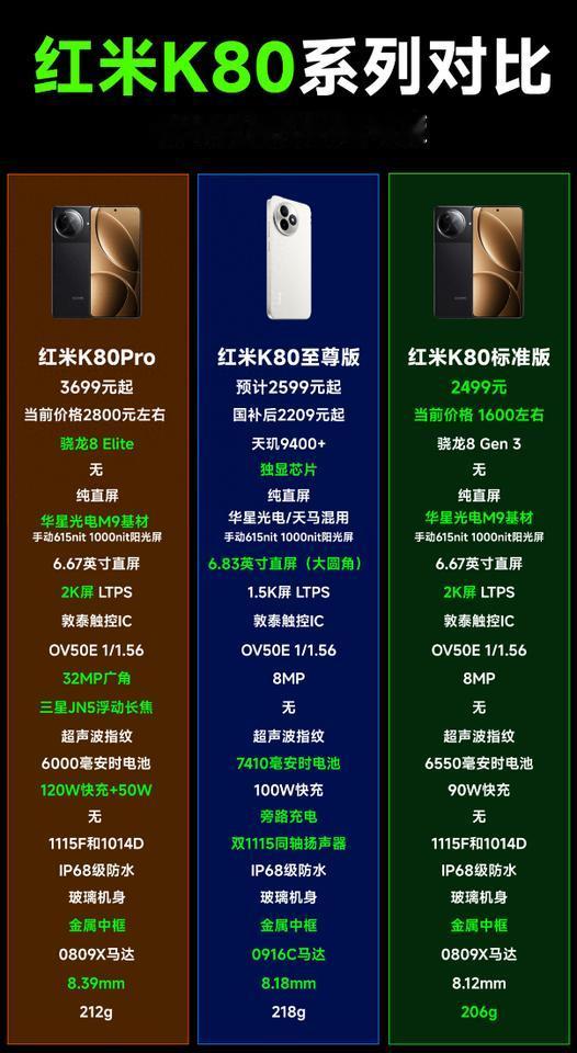 今天就是红米K80至尊版以及小米Yu7的发布会了，这是今天晚上的重头戏，大家猜一