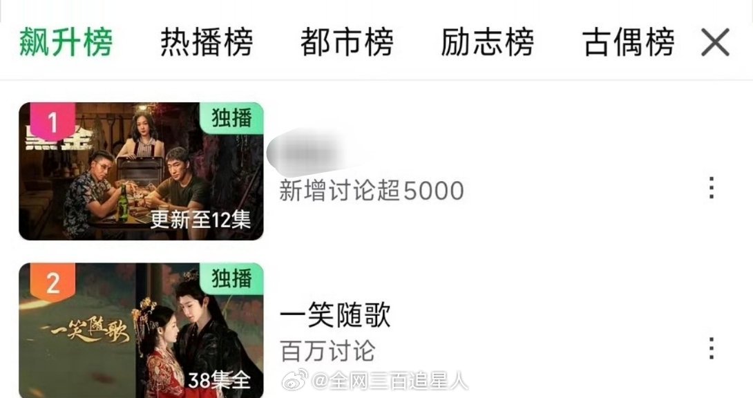 陈哲远一笑随歌也是赶上了，站内飙升榜第二了 