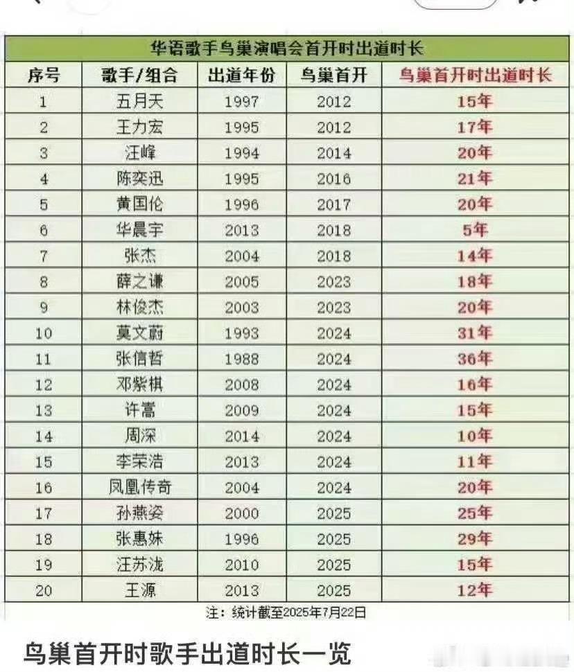 华晨宇[超话]  华晨宇你的个位数真的很明显！！！ ​​​
