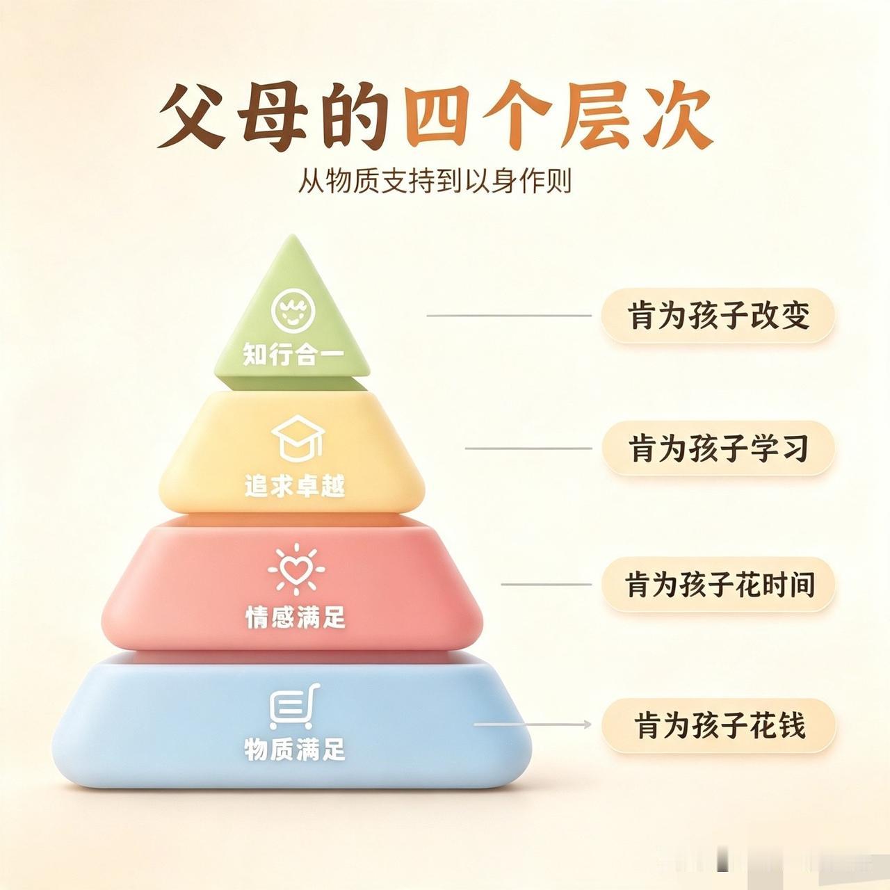 父母要上班打拼，要赚钱养家，要操心孩子的衣食住行，难道花钱给孩子保障就够了吗？