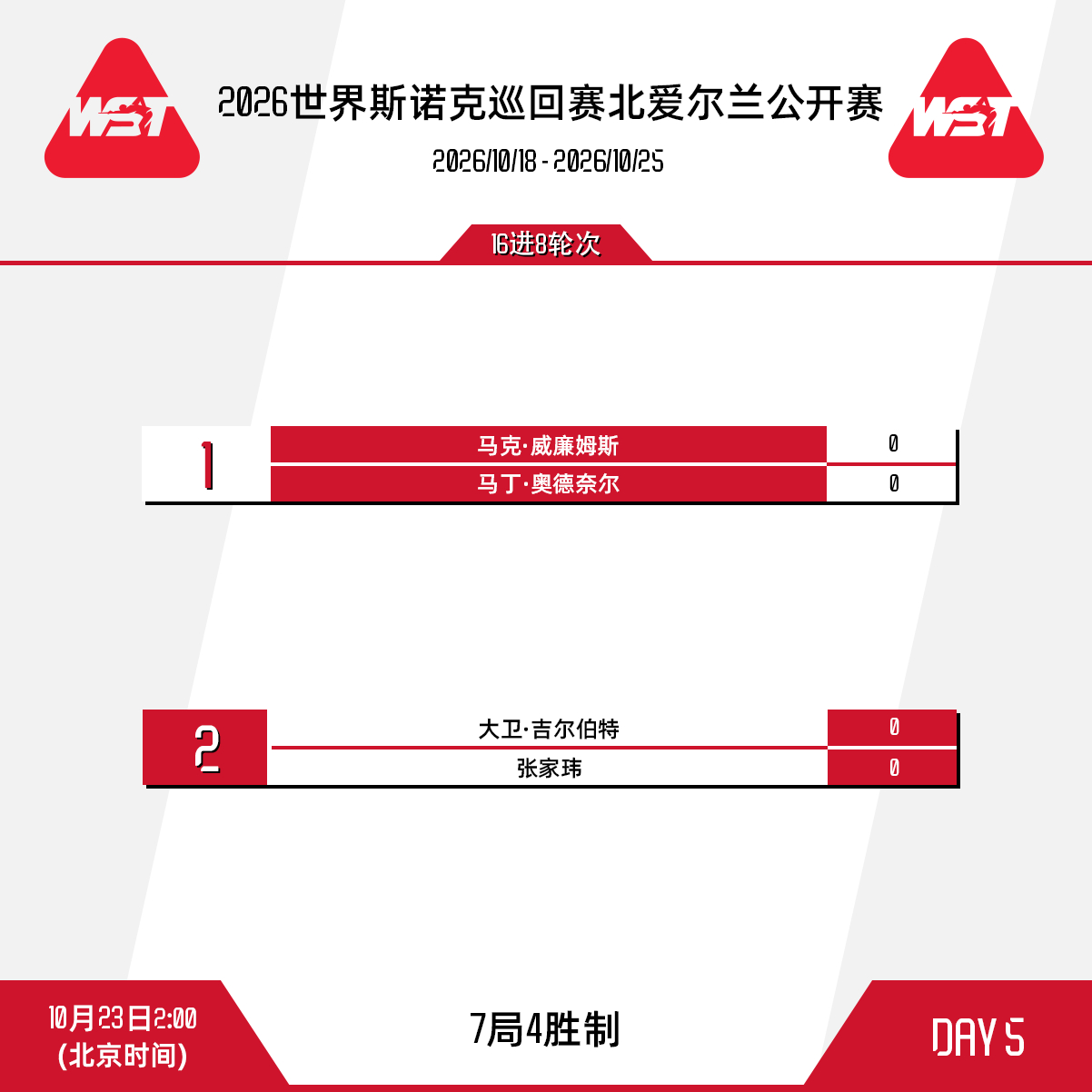 BetVictor2026斯诺克北爱尔兰公开赛 第五比赛日赛程安排如下：北京时间
