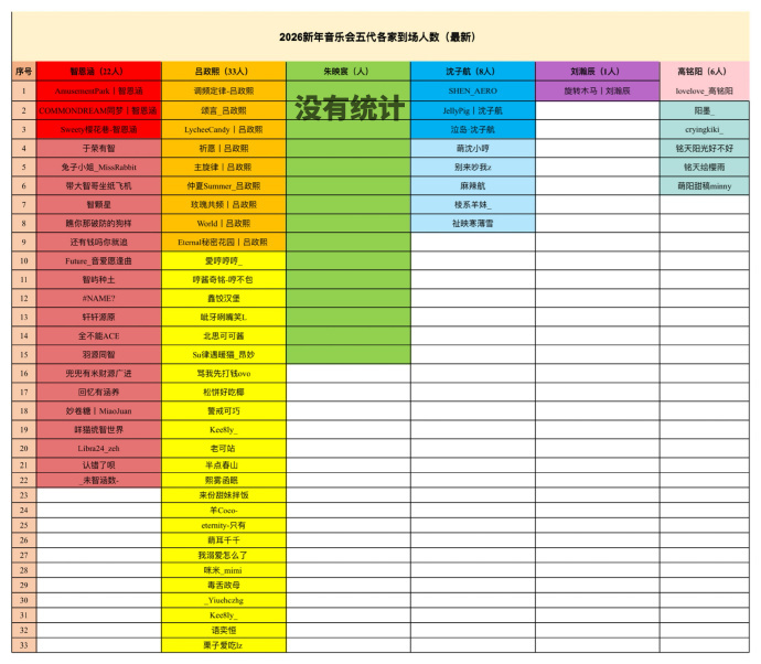 TF五代公开组 新音门票信息汇总🈶 