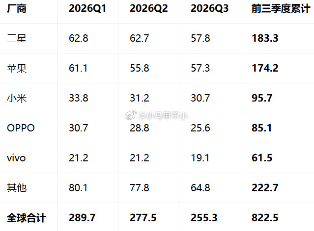 毫无意外的前三[允悲] ​​​