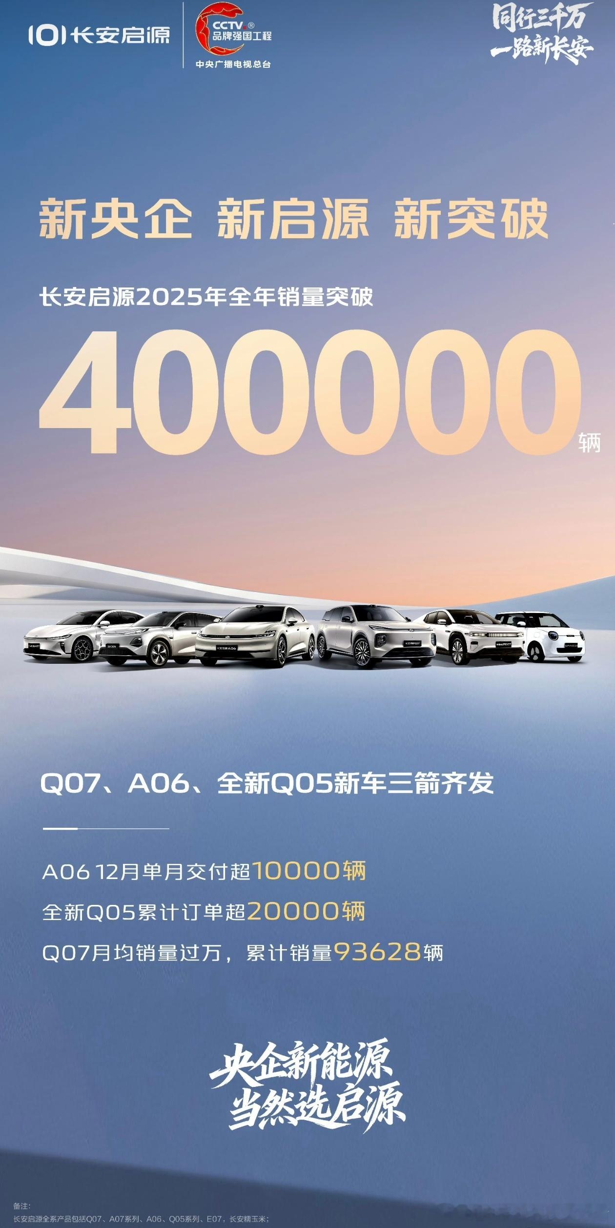长安启源，2025年累计销量突破40万辆。其中，启源A06在12月交付超过100