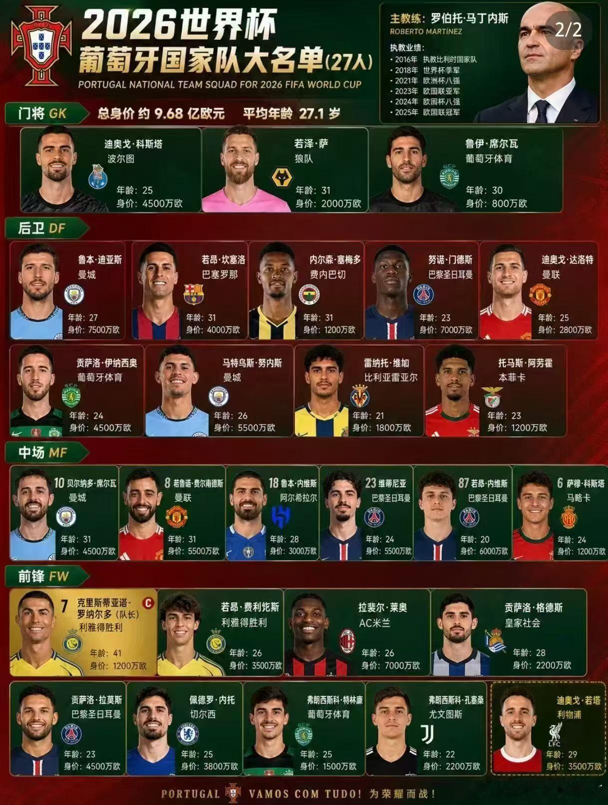 41岁C罗可能不会首发今晚，让我们一起加油！🇵🇹VAI DAR PORTUG
