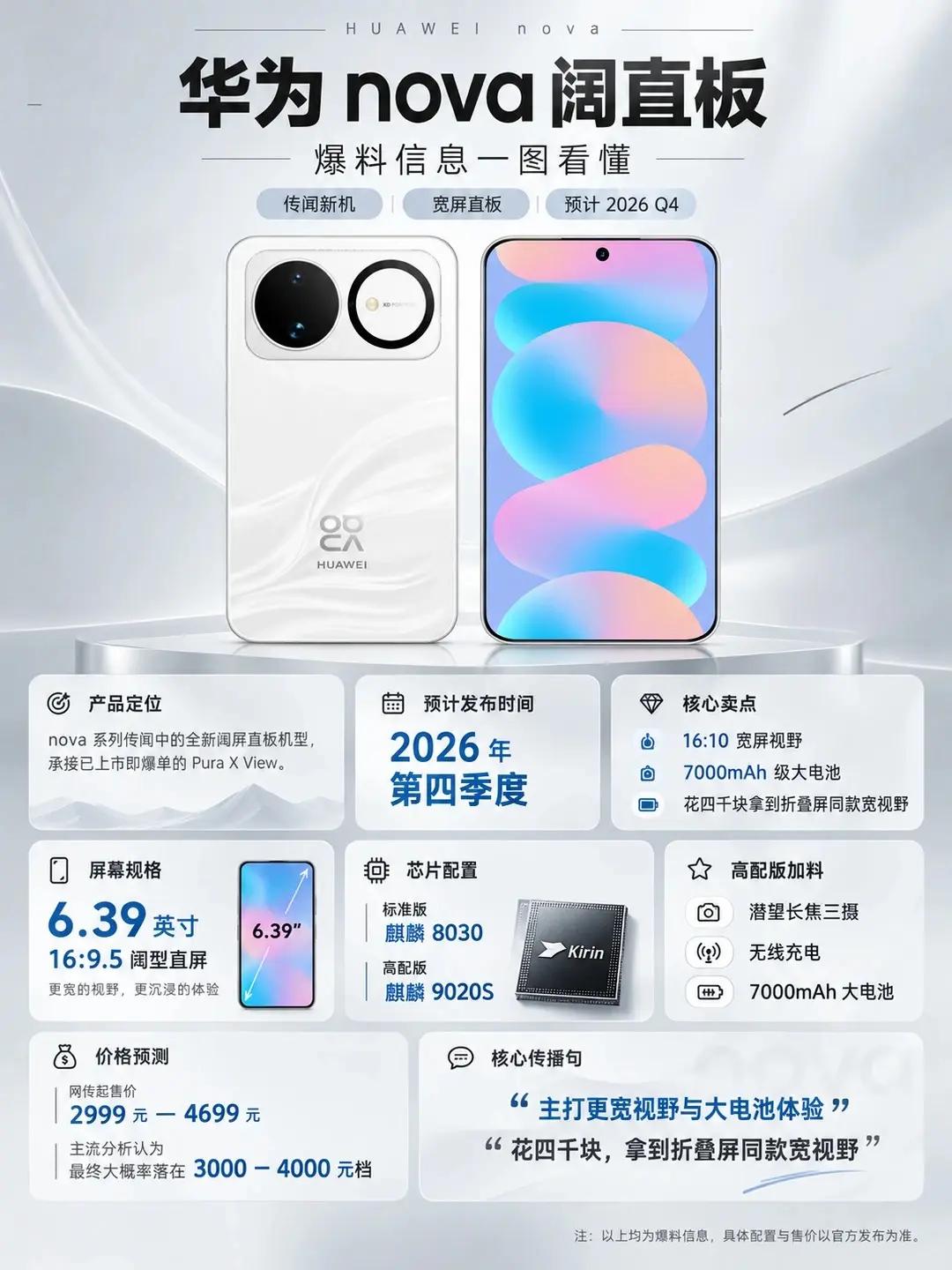 华为nova阔直板最新消息有哪些？

最近华为nova阔直板的爆料在数码圈刷得挺