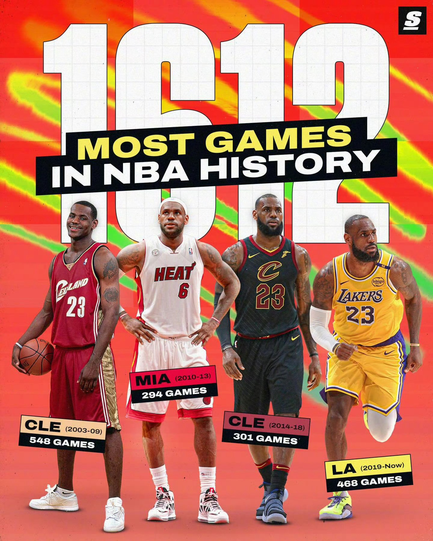 詹姆斯出场数独占历史第一克利夫兰骑士詹姆斯 恭喜老头！再创里程碑